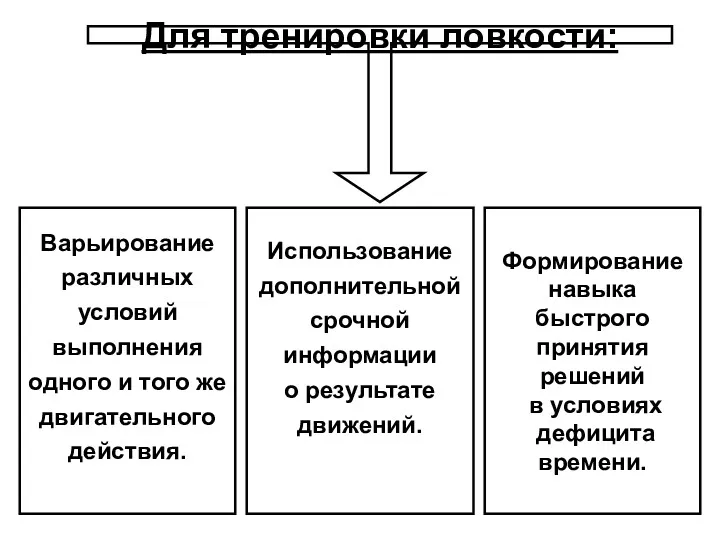 Для тренировки ловкости: Варьирование различных условий выполнения одного и того