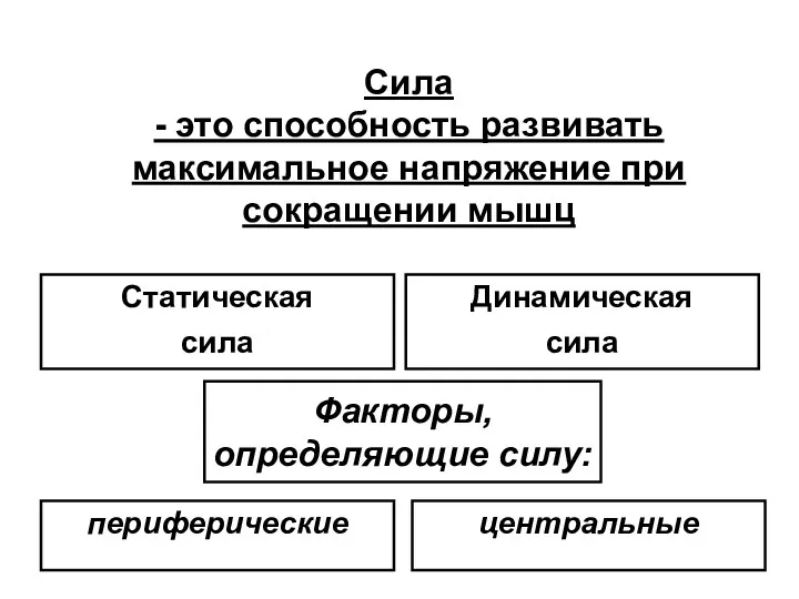 Сила - это способность развивать максимальное напряжение при сокращении мышц