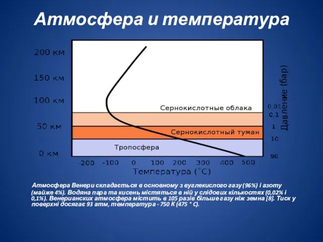 Атмосфера и температура Атмосфера Венери складається в основному з вуглекислого