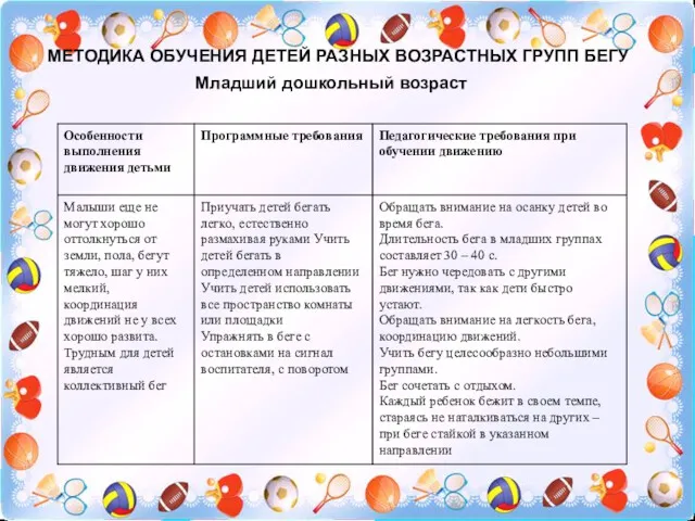 МЕТОДИКА ОБУЧЕНИЯ ДЕТЕЙ РАЗНЫХ ВОЗРАСТНЫХ ГРУПП БЕГУ Младший дошкольный возраст