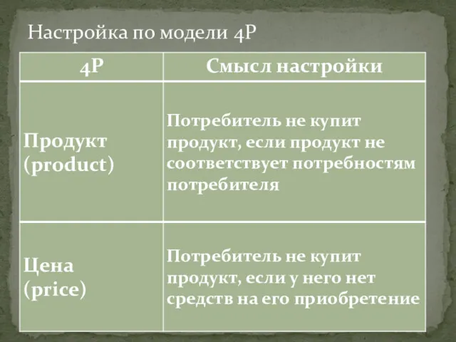 Настройка по модели 4Р