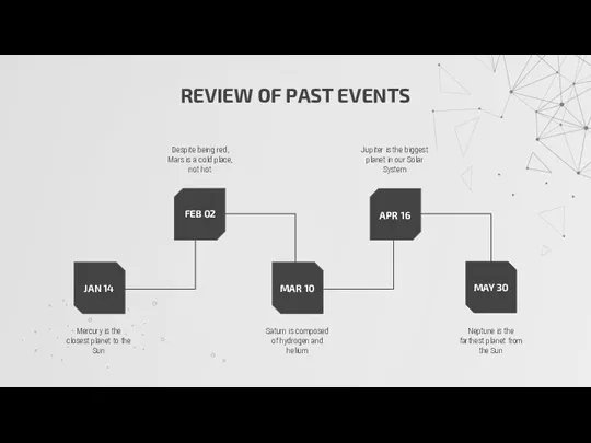 REVIEW OF PAST EVENTS JAN 14 Mercury is the closest