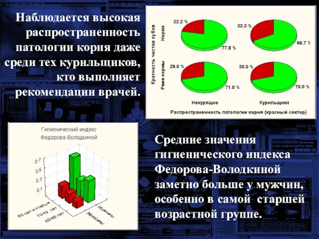 Наблюдается высокая распространенность патологии корня даже среди тех курильщиков, кто