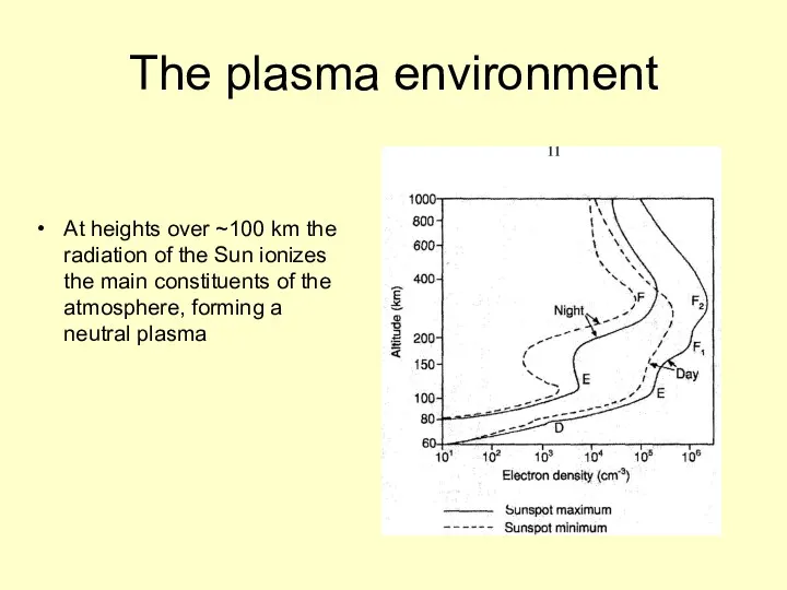 The plasma environment At heights over ~100 km the radiation