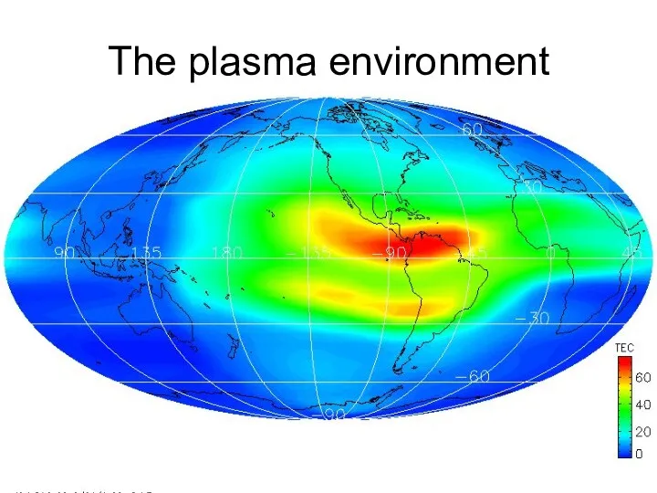 The plasma environment
