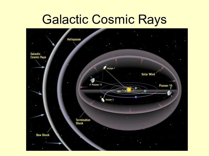 Galactic Cosmic Rays