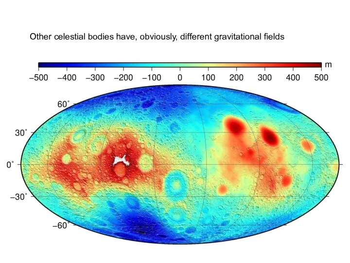 Other celestial bodies have, obviously, different gravitational fields