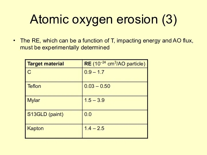 Atomic oxygen erosion (3) The RE, which can be a