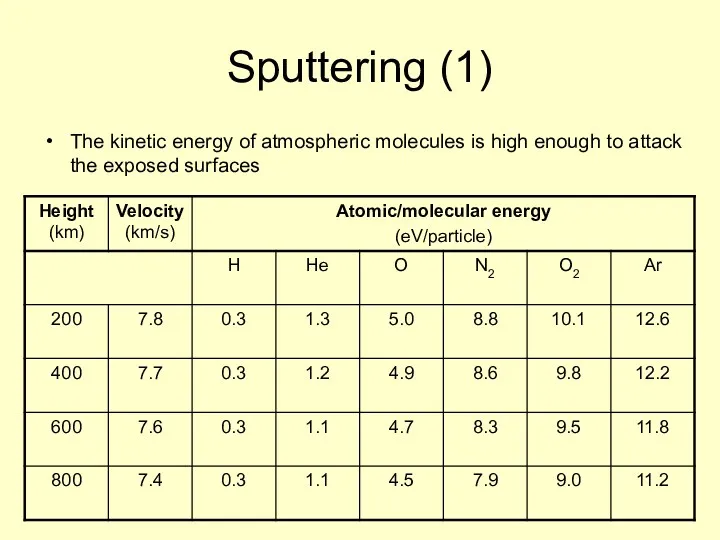 Sputtering (1) The kinetic energy of atmospheric molecules is high enough to attack the exposed surfaces