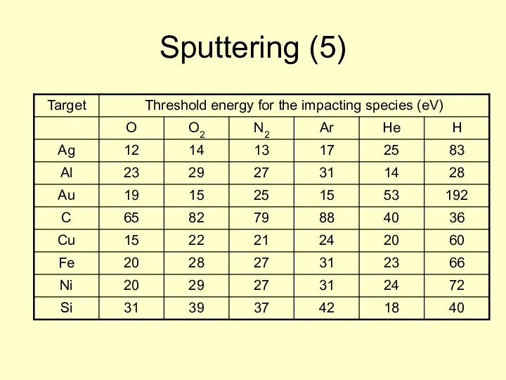 Sputtering (5)