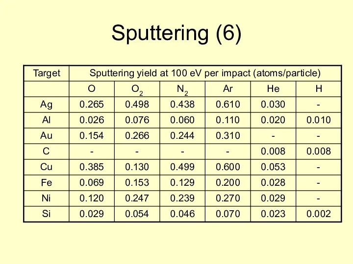 Sputtering (6)