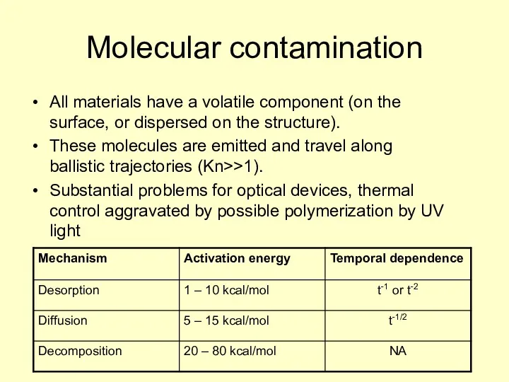 Molecular contamination All materials have a volatile component (on the