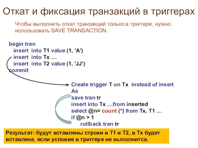 Откат и фиксация транзакций в триггерах Чтобы выполнить откат транзакций