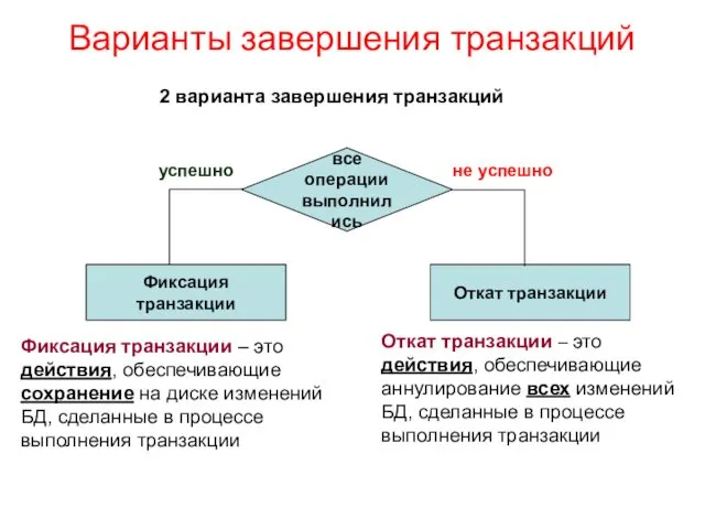 Варианты завершения транзакций 2 варианта завершения транзакций Фиксация транзакции –