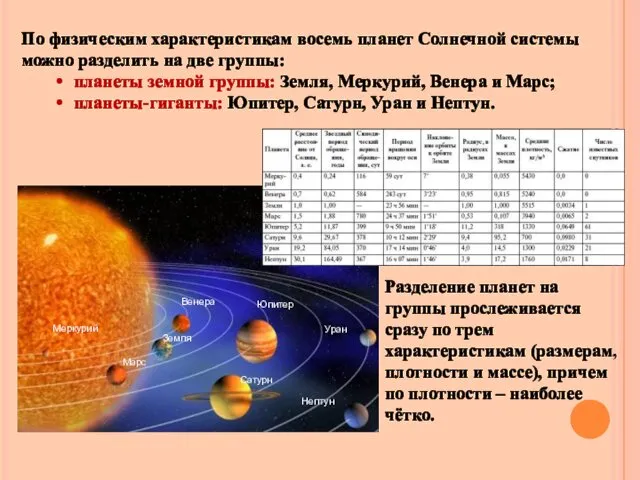 По физическим характеристикам восемь планет Солнечной системы можно разделить на