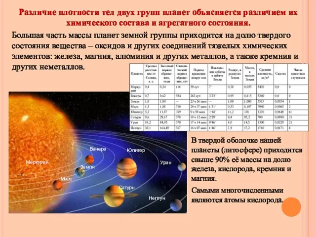 Различие плотности тел двух групп планет объясняется различием их химического