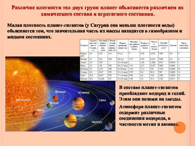 Малая плотность планет-гигантов (у Сатурна она меньше плотности воды) объясняется