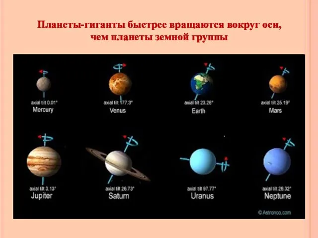 Планеты-гиганты быстрее вращаются вокруг оси, чем планеты земной группы