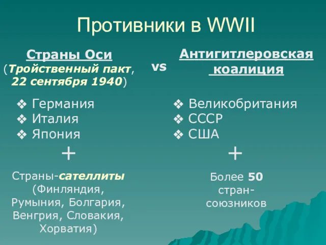 Противники в WWII Страны Оси (Тройственный пакт, 22 сентября 1940)