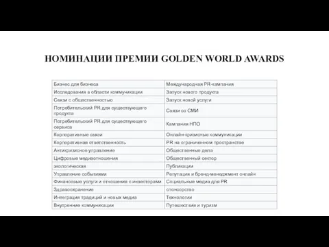 НОМИНАЦИИ ПРЕМИИ GOLDEN WORLD AWARDS