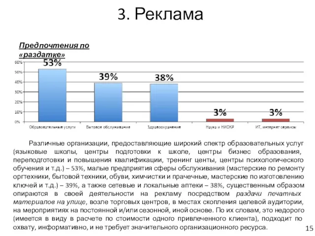 3. Реклама Предпочтения по «раздатке» Различные организации, предоставляющие широкий спектр