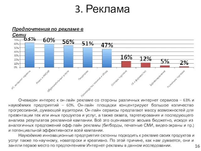 3. Реклама Предпочтения по рекламе в Сети Очевиден интерес к