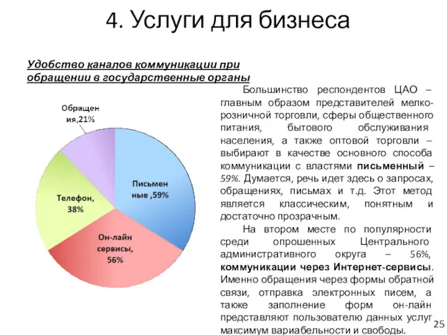 4. Услуги для бизнеса Удобство каналов коммуникации при обращении в