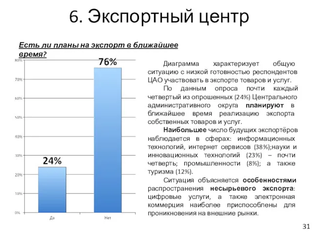 6. Экспортный центр Есть ли планы на экспорт в ближайшее