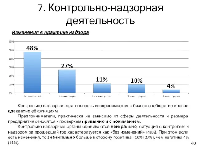 7. Контрольно-надзорная деятельность Изменения в практике надзора Контрольно-надзорная деятельность воспринимается