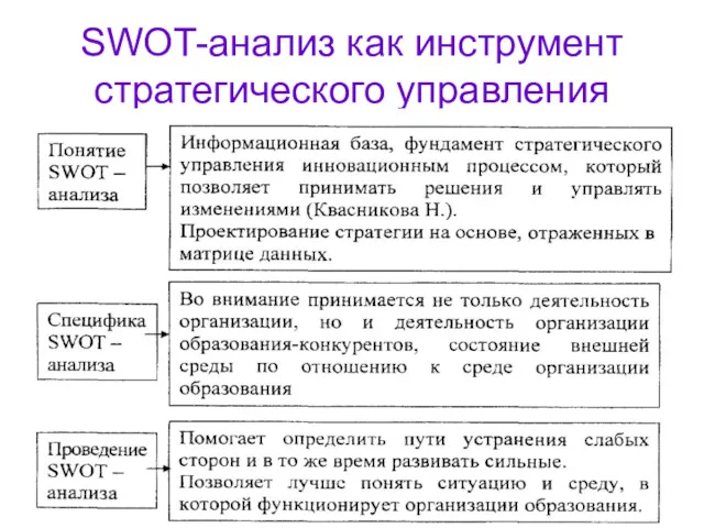 SWOT-анализ как инструмент стратегического управления