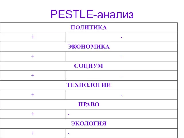 PESTLE-анализ