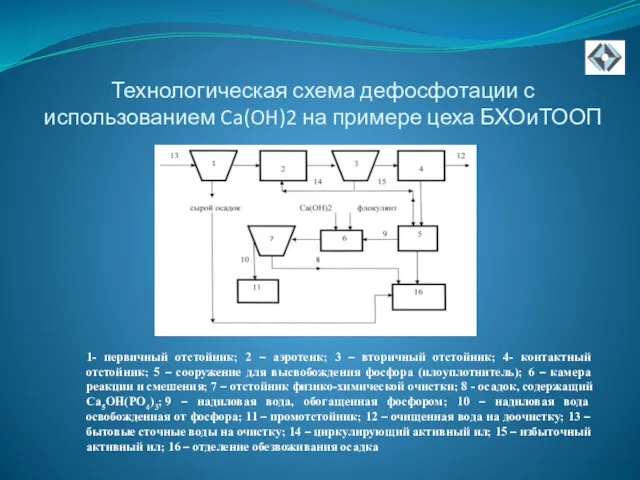 Технологическая схема дефосфотации с использованием Ca(OH)2 на примере цеха БХОиТООП