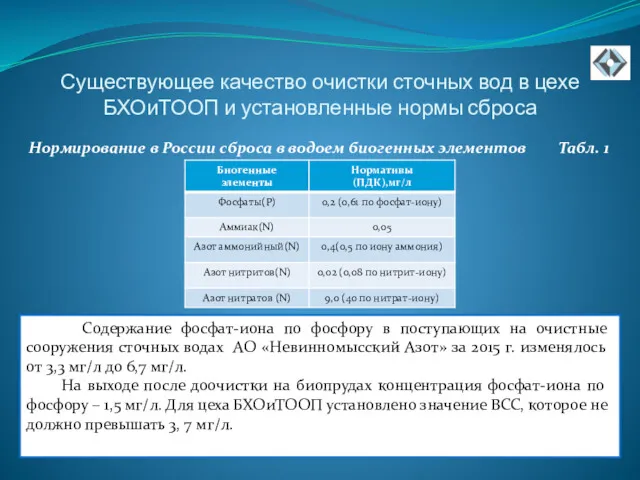 Существующее качество очистки сточных вод в цехе БХОиТООП и установленные