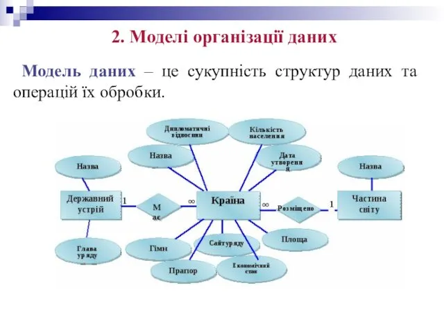 2. Моделі організації даних Модель даних – це сукупність структур даних та операцій їх обробки.