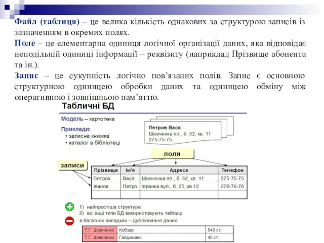 Файл (таблиця) – це велика кількість однакових за структурою записів