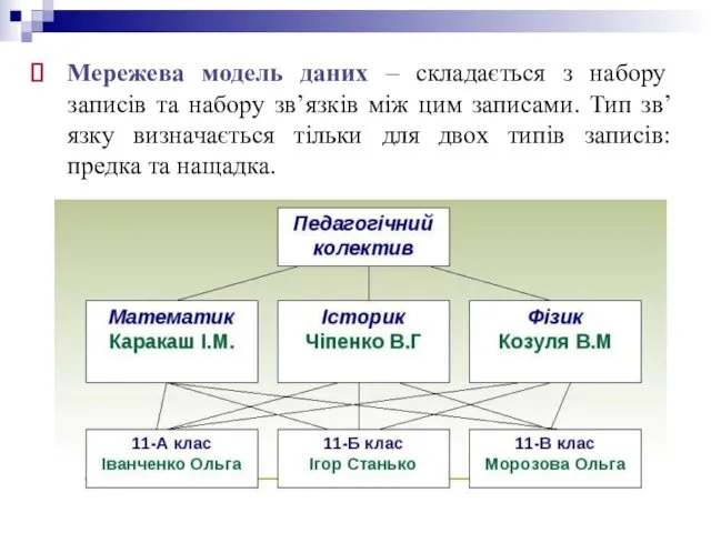 Мережева модель даних – складається з набору записів та набору зв’язків між цим