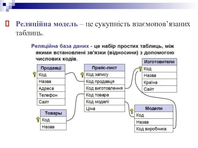 Реляційна модель – це сукупність взаємопов’язаних таблиць.