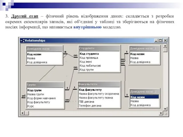 3. Другий етап – фізичний рівень відображення даних: складається з розробки окремих екземплярів
