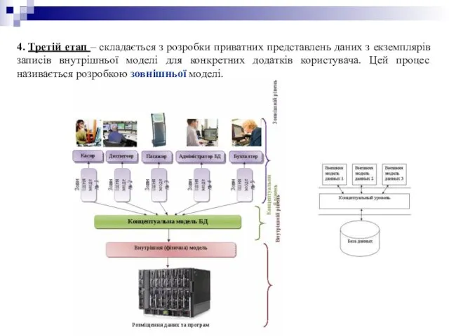 4. Третій етап – складається з розробки приватних представлень даних