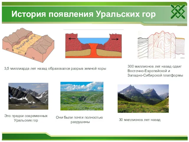 История появления Уральских гор 3,5 миллиарда лет назад образовался разрыв земной коры 300