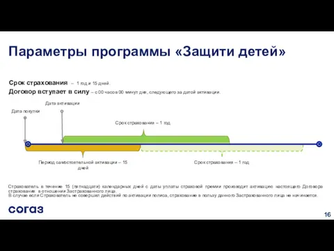 Срок страхования – 1 год и 15 дней. Договор вступает