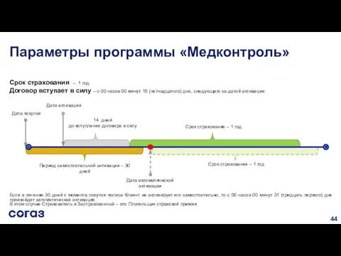 Срок страхования – 1 год. Договор вступает в силу –