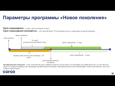 Дата покупки Срок страхования – 3 года Дата активации Период