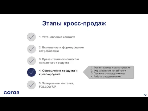 Этапы кросс-продаж 1. Установление контакта 2. Выявление и формирование потребностей