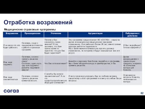 Отработка возражений Медицинские страховые программы