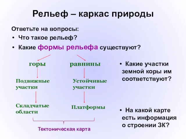 Рельеф – каркас природы Ответьте на вопросы: Что такое рельеф?