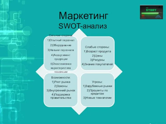 Маркетинг SWOT-анализ