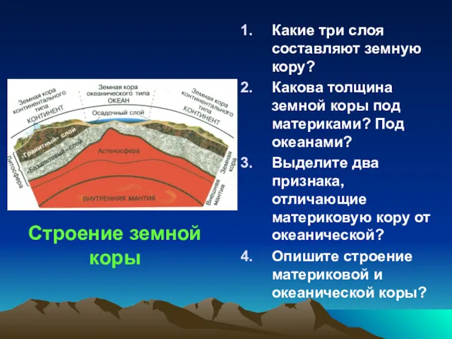 Строение земной коры Какие три слоя составляют земную кору? Какова