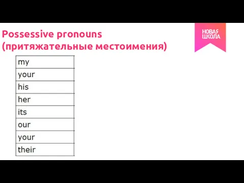 Possessive pronouns (притяжательные местоимения)