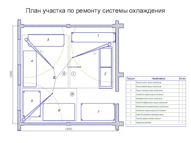 План участка по ремонту системы охлаждения